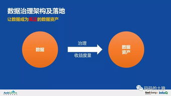 5億用戶萬億存量 揭秘余額寶背后的數(shù)據(jù)處理服務治理架構