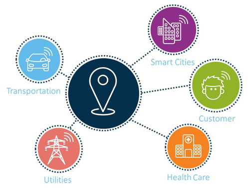 SAS洞察 時機已到，將定位數(shù)據(jù)融入商業(yè)智能計劃